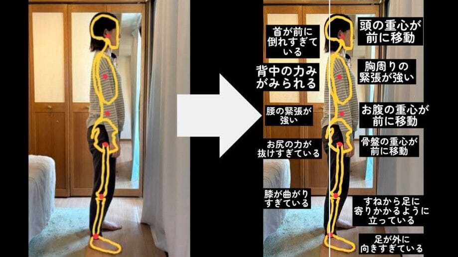下北沢整体サロンリーニアの姿勢動作分析の例。